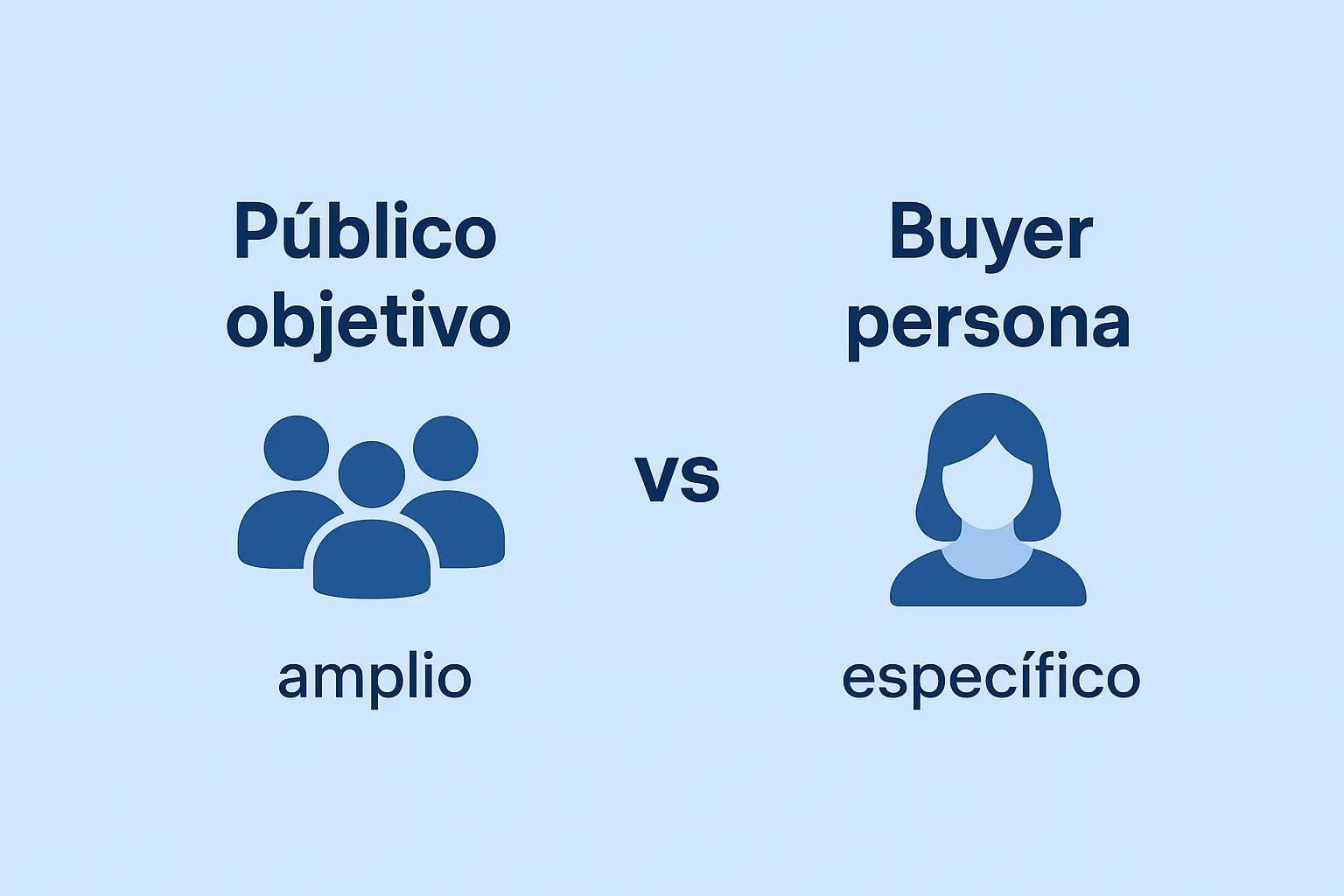 Infografía comparativa con íconos que muestra "Público objetivo" como algo amplio frente a "Buyer persona" como algo específico.