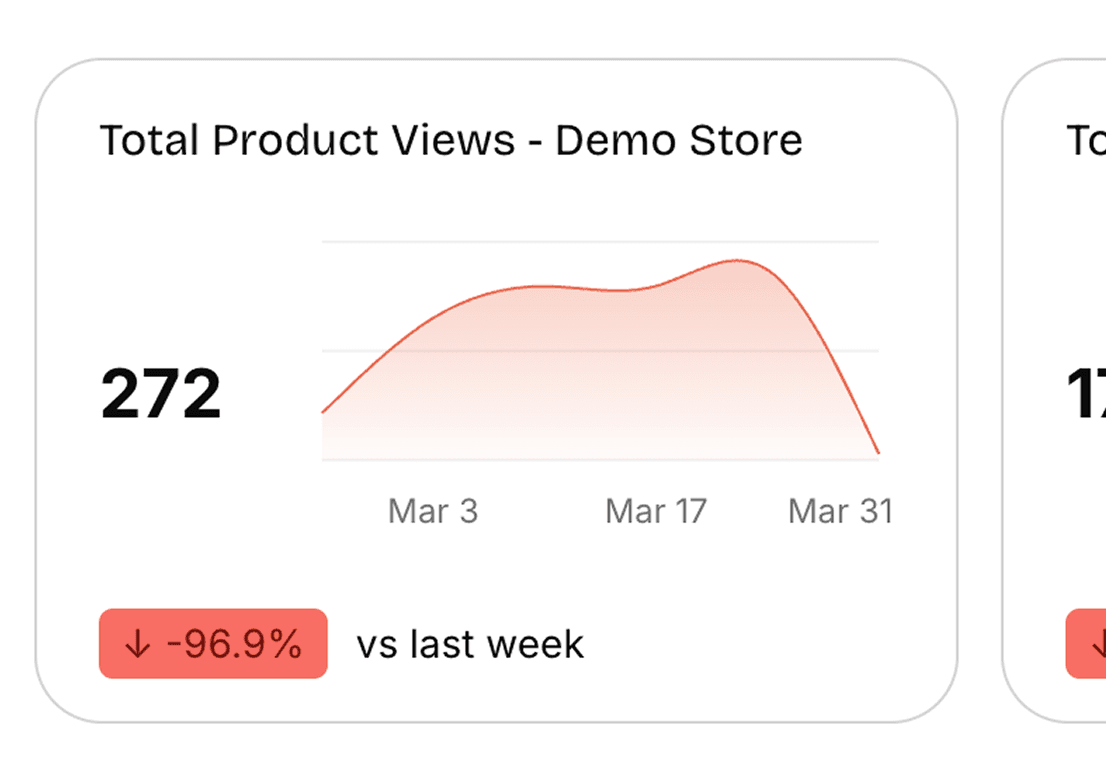 Real-time analytics to track visibility